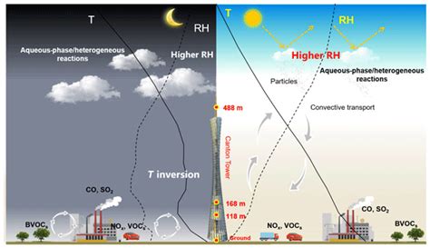 20 of particulate in california are from china